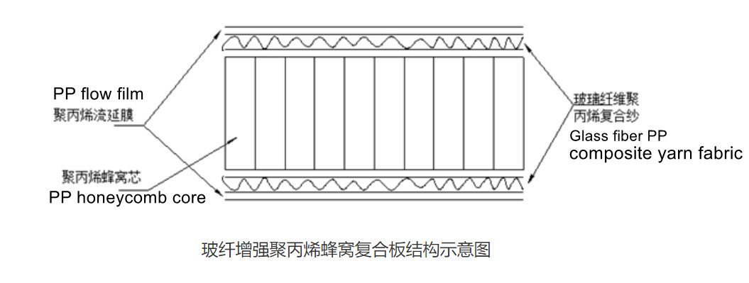 PP honeycomb panel.jpg