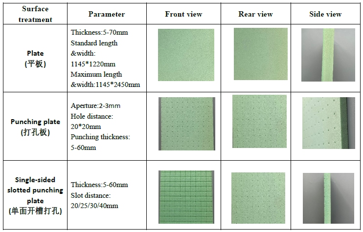 Pictures of different surface treatment pvc foam